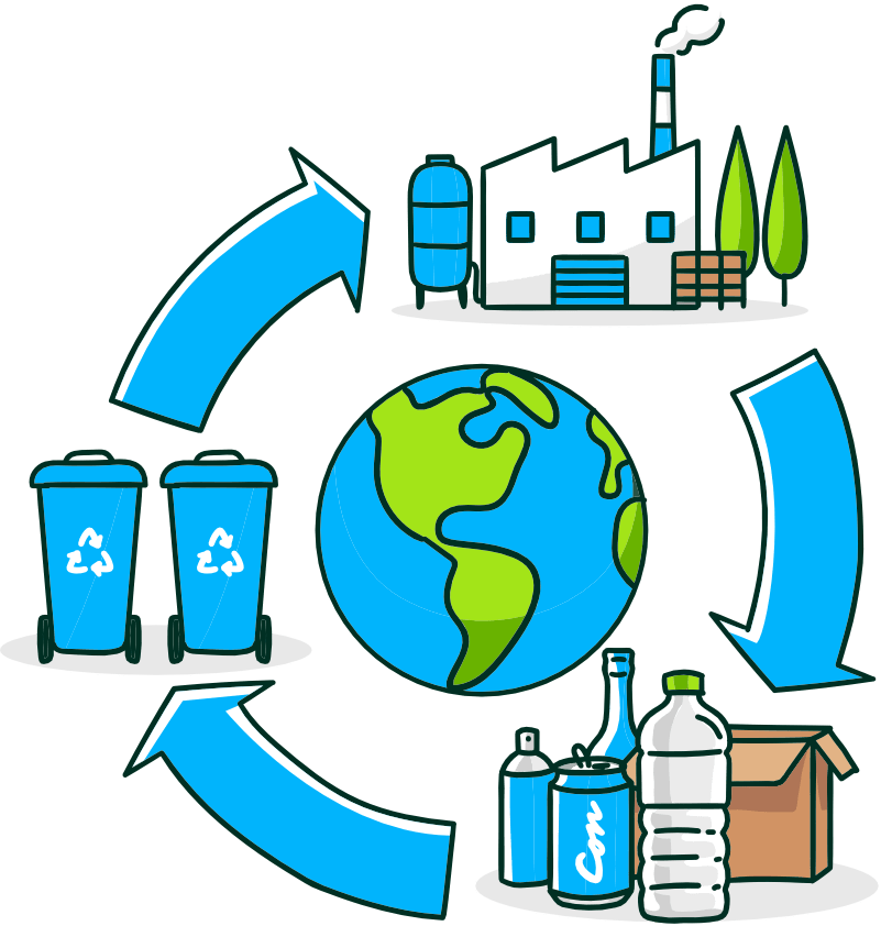economía circular